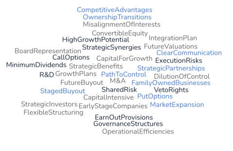 Path to Control M&A Deals