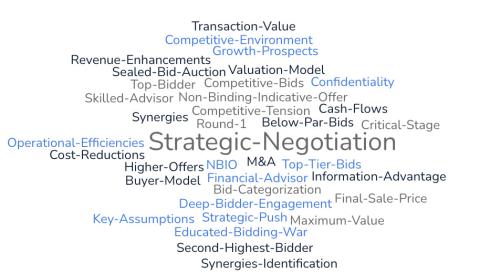 The Crucial Stage at the End of Round 1 in M&A