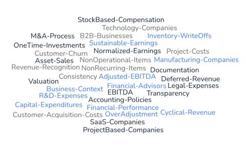 M&A Valuation Methods: DCF, Multiples, and LBO